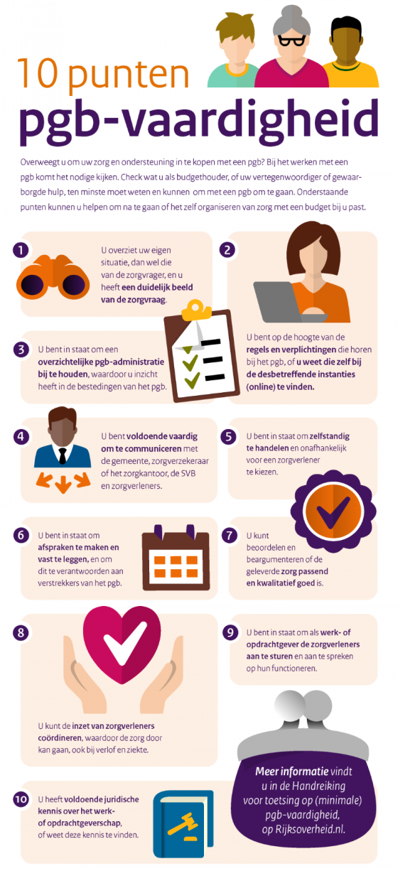Screenshot infograhic 10 punten pgb-vaardigheid